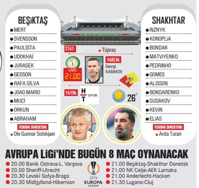 Beşiktaş, Shakhtar Donetske, Arda Turran tarafından mümkün olan ilk 11ler ...